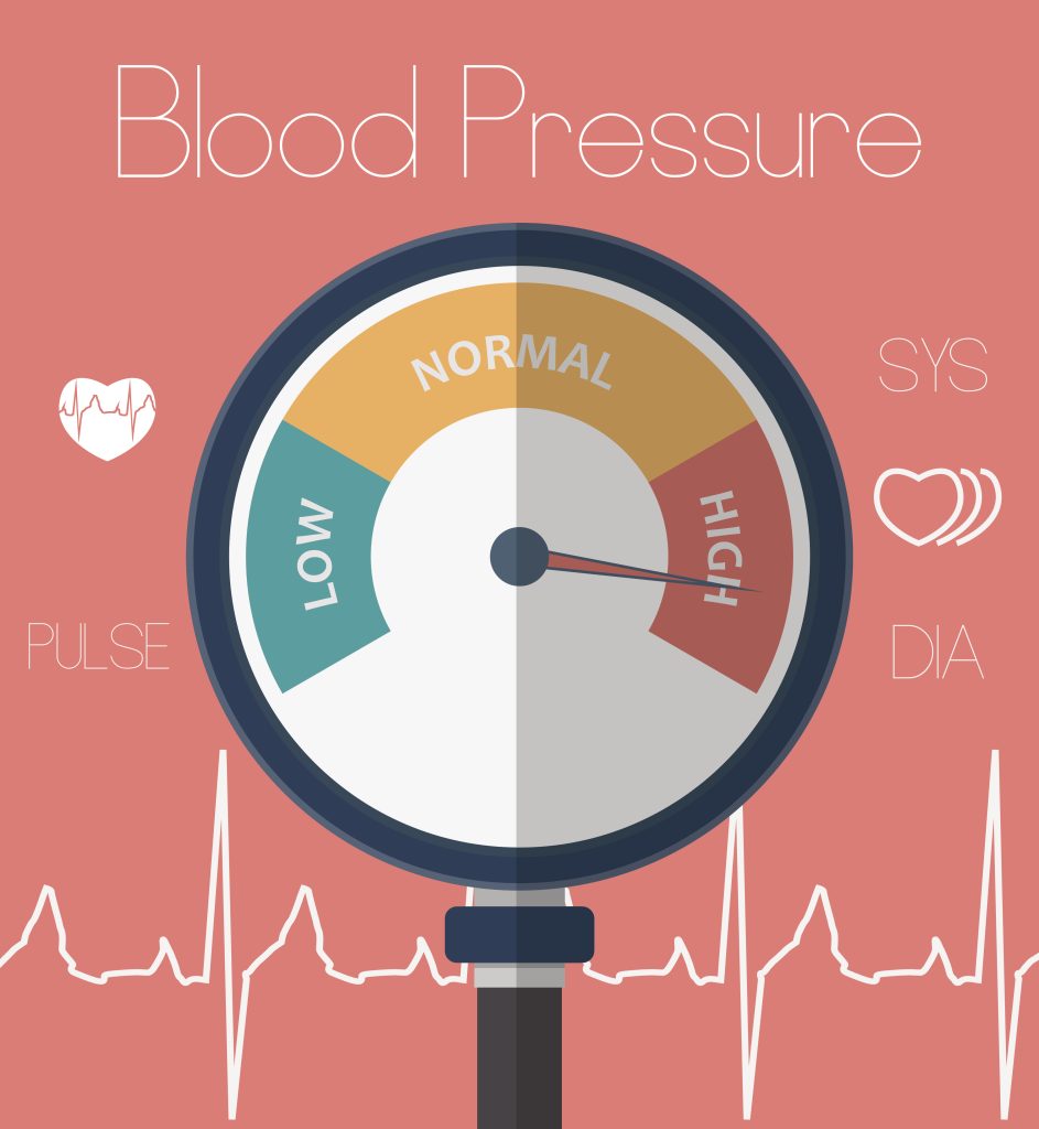 The Effects of High Blood Pressure (HTN) on Blood Vessels